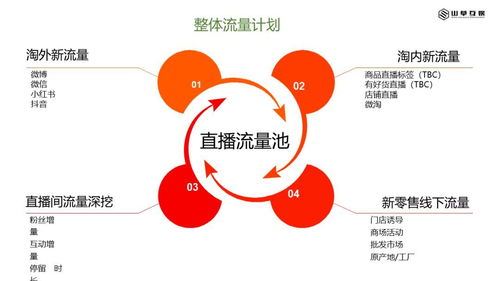 淺談互聯(lián)網(wǎng)內(nèi)容營銷在互聯(lián)網(wǎng)銷售中的關(guān)鍵作用