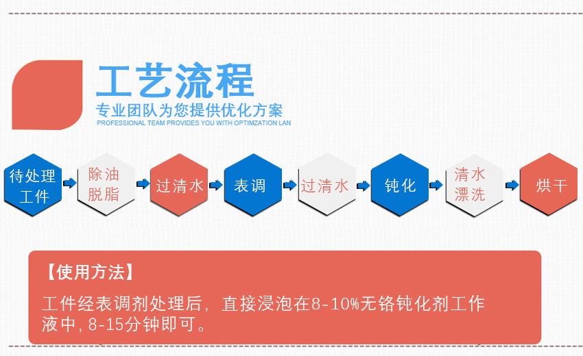 HH-799無(wú)鉻鈍化劑_04 HH-799無(wú)鉻鈍化劑_04