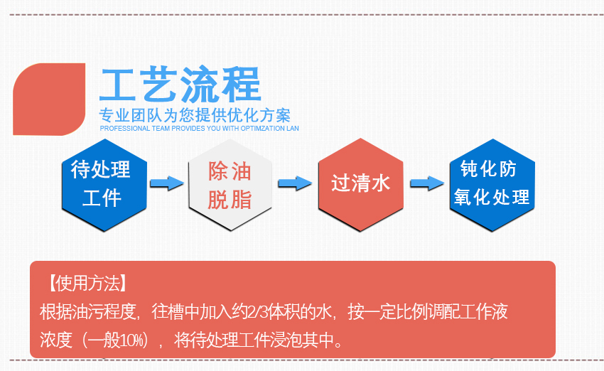 HH中性除油劑_05 HH中性除油劑_05