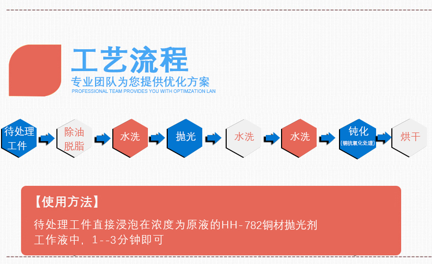 HH-782銅材拋光劑_04 HH-782銅材拋光劑_04