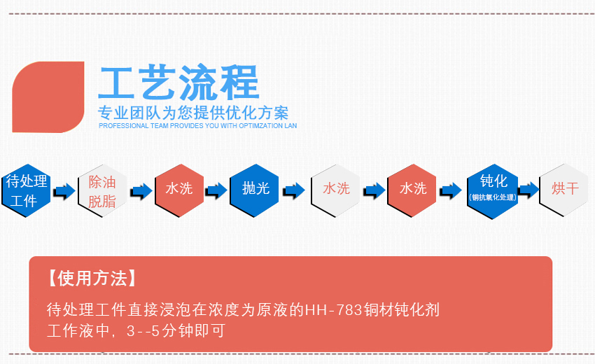 HH-783銅材鈍化劑_04 HH-783銅材鈍化劑_04