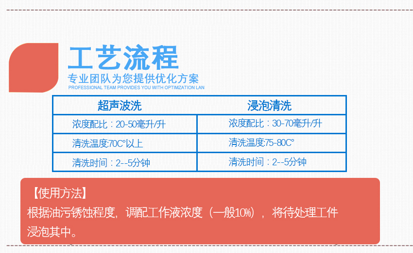 HH-901除蠟水_05 HH-901除蠟水_05