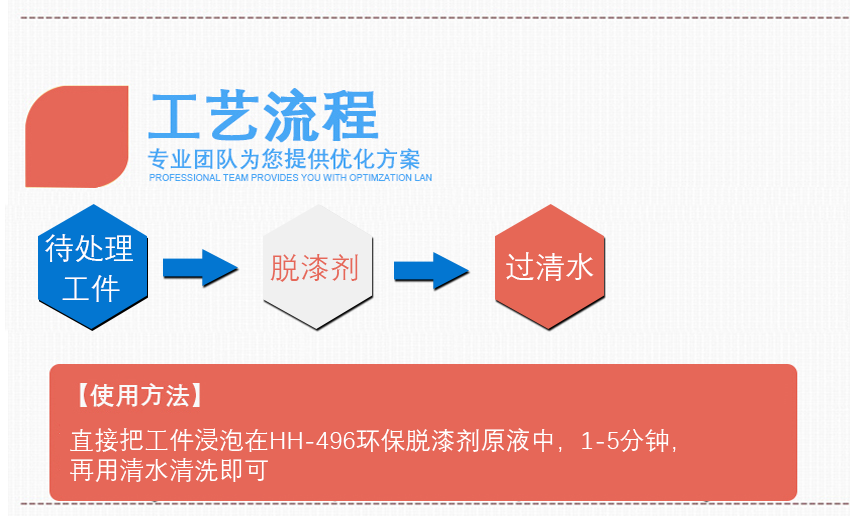 HH-496環(huán)保脫漆劑_04 HH-496環(huán)保脫漆劑_04