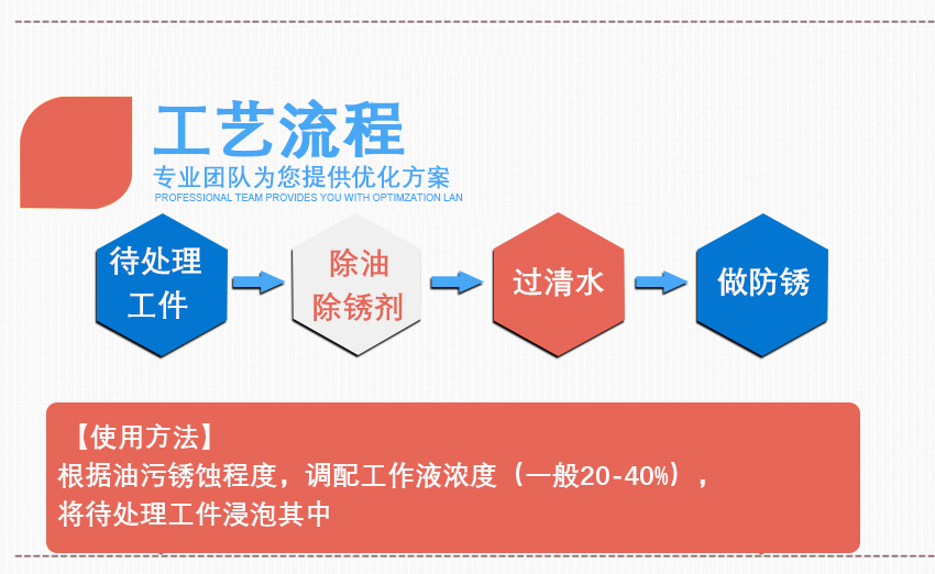 HH-113二合一除油除銹劑_04 HH-113二合一除油除銹劑_04