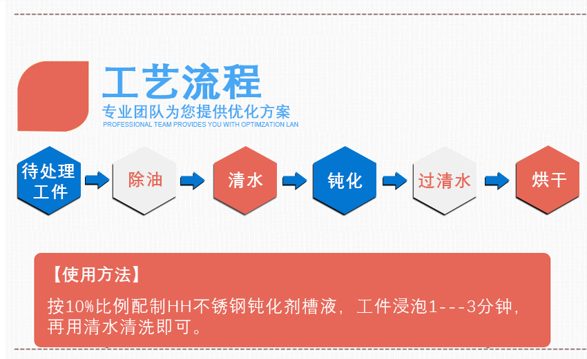 HH不銹鋼鈍化劑_04 HH不銹鋼鈍化劑_04