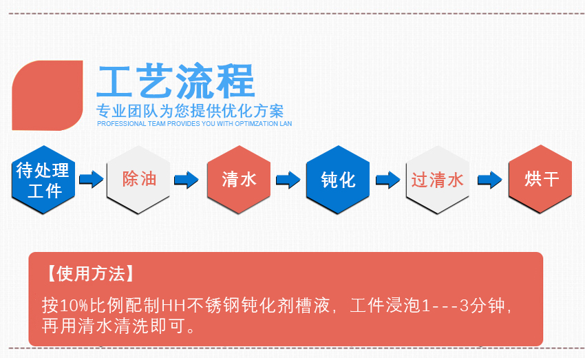 HH不銹鋼酸洗鈍化液_04 HH不銹鋼酸洗鈍化液_04